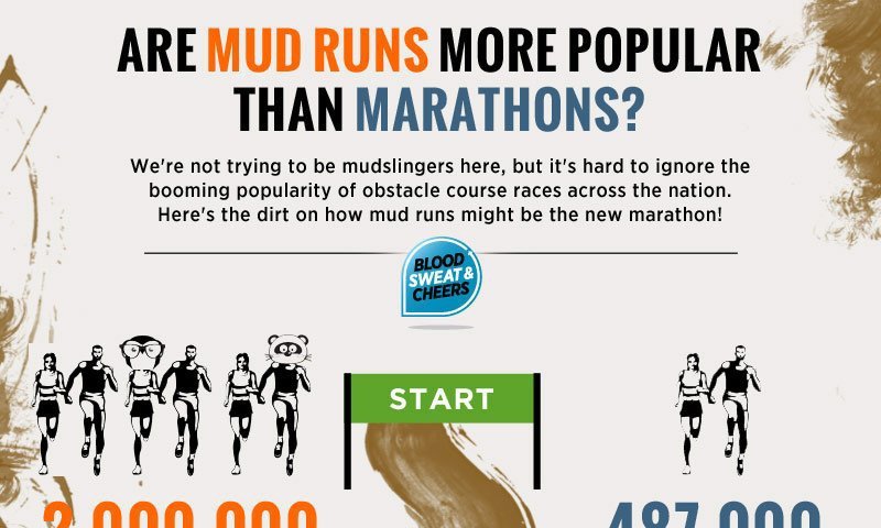 Are Mud Runs More Popular than Marathons Infographic Featured Image